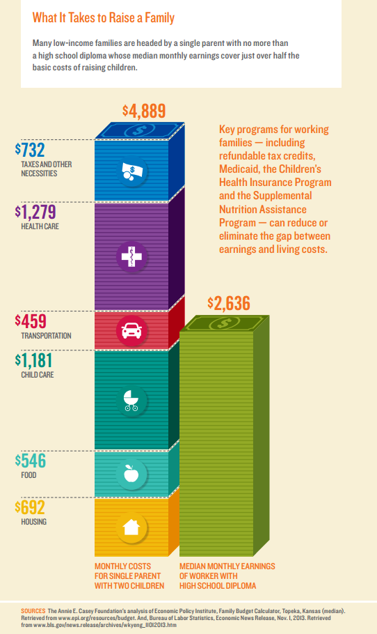 what-it-takes-to-raise-a-family